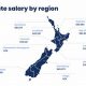 Aerospace Engineer Salary in NZ: The 2024 Guide | Innovating the Future of Flight with Reliable Aviation Solutions