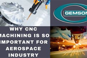 Why Aerospace Matters: The Industry's Critical Role Innovating the Future of Flight with Reliable Aviation Solutions Why Aerospace Matters: The Industry's Critical Role | Innovating the Future of Flight with Reliable Aviation Solutions