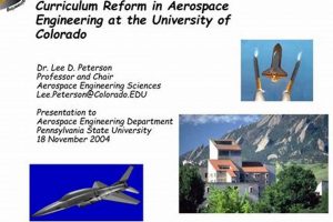 CU Boulder Aerospace Engineering: A Top Curriculum Innovating the Future of Flight with Reliable Aviation Solutions CU Boulder Aerospace Engineering: A Top Curriculum | Innovating the Future of Flight with Reliable Aviation Solutions