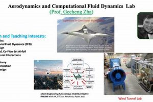 Your Aerospace Engineering Miami Guide: Jobs & Schools Innovating the Future of Flight with Reliable Aviation Solutions Your Aerospace Engineering Miami Guide: Jobs & Schools | Innovating the Future of Flight with Reliable Aviation Solutions