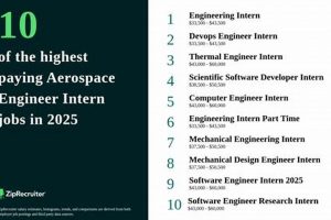 Your Aerospace Intern Jobs Guide: Get Hired! | Innovating the Future of Flight with Reliable Aviation Solutions