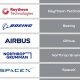 Top Aerospace Companies in Australia [Guide] | Innovating the Future of Flight with Reliable Aviation Solutions