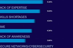 Challenges Ahead: Problems in the Aerospace Industry Today Innovating the Future of Flight with Reliable Aviation Solutions Challenges Ahead: Problems in the Aerospace Industry Today | Innovating the Future of Flight with Reliable Aviation Solutions