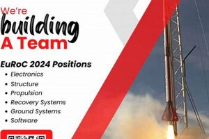 Unlock UCD Aerospace Engineering: Your Future Takes Flight! Innovating the Future of Flight with Reliable Aviation Solutions Unlock UCD Aerospace Engineering: Your Future Takes Flight! | Innovating the Future of Flight with Reliable Aviation Solutions