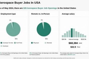 Your Aerospace Buyer Jobs Career: Roles & Guide Innovating the Future of Flight with Reliable Aviation Solutions Your Aerospace Buyer Jobs Career: Roles & Guide | Innovating the Future of Flight with Reliable Aviation Solutions