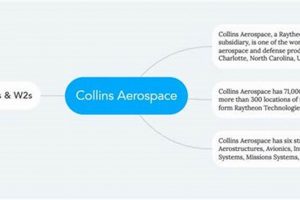 Collins Aerospace Pay: Salaries, Benefits & More! | Innovating the Future of Flight with Reliable Aviation Solutions