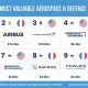 Top Biggest Aerospace Companies UK {Year} | Guide | Innovating the Future of Flight with Reliable Aviation Solutions
