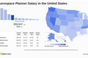 Aerospace Planner Salary: Factors & Future Trends | Innovating the Future of Flight with Reliable Aviation Solutions