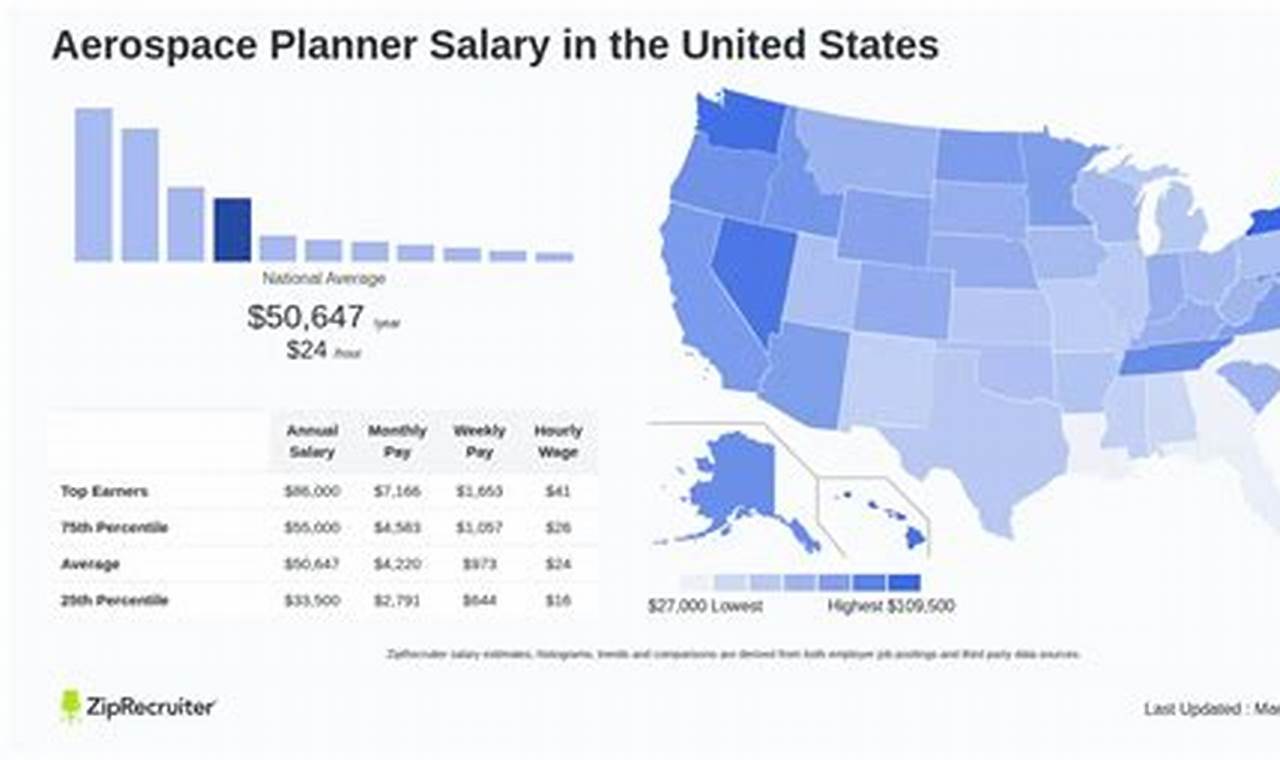 Aerospace Planner Salary: Factors & Future Trends Innovating the Future of Flight with Reliable Aviation Solutions Aerospace Planner Salary: Factors & Future Trends | Innovating the Future of Flight with Reliable Aviation Solutions