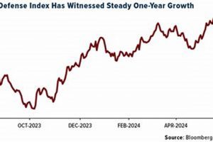Investing in Aerospace & Defense Index Funds: A Guide | Innovating the Future of Flight with Reliable Aviation Solutions