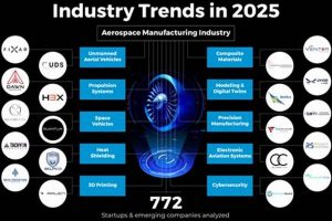 Case Studies: Aerospace Industry Examples + Trends Innovating the Future of Flight with Reliable Aviation Solutions Case Studies: Aerospace Industry Examples + Trends | Innovating the Future of Flight with Reliable Aviation Solutions
