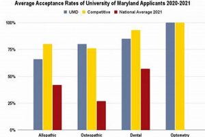 Cracking the Code: UMD Aerospace Engineering Acceptance Rate Secrets Innovating the Future of Flight with Reliable Aviation Solutions Cracking the Code: UMD Aerospace Engineering Acceptance Rate Secrets | Innovating the Future of Flight with Reliable Aviation Solutions