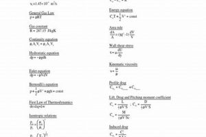 Essential Aerospace Engineering Formulas PDF Guide Innovating the Future of Flight with Reliable Aviation Solutions Essential Aerospace Engineering Formulas PDF Guide | Innovating the Future of Flight with Reliable Aviation Solutions