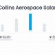 Collins Aerospace Bangalore Salary: Guide + Tips | Innovating the Future of Flight with Reliable Aviation Solutions