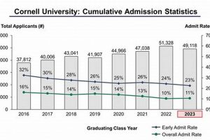 Decoding Cornell Aerospace Engineering Acceptance Rate + Tips Innovating the Future of Flight with Reliable Aviation Solutions Decoding Cornell Aerospace Engineering Acceptance Rate + Tips | Innovating the Future of Flight with Reliable Aviation Solutions