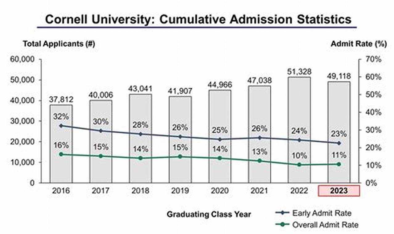 Decoding Cornell Aerospace Engineering Acceptance Rate + Tips Innovating the Future of Flight with Reliable Aviation Solutions Decoding Cornell Aerospace Engineering Acceptance Rate + Tips | Innovating the Future of Flight with Reliable Aviation Solutions