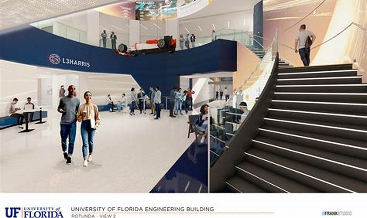 Study: UF Mechanical & Aerospace Engineering Excellence Guide Innovating the Future of Flight with Reliable Aviation Solutions Study: UF Mechanical & Aerospace Engineering Excellence Guide | Innovating the Future of Flight with Reliable Aviation Solutions