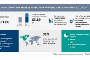 Military & Aerospace Semiconductor Market: Trends & Outlook Innovating the Future of Flight with Reliable Aviation Solutions Military & Aerospace Semiconductor Market: Trends & Outlook | Innovating the Future of Flight with Reliable Aviation Solutions