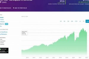 SPDR Aerospace Stock: Defense ETF Analysis & More Innovating the Future of Flight with Reliable Aviation Solutions SPDR Aerospace Stock: Defense ETF Analysis & More | Innovating the Future of Flight with Reliable Aviation Solutions