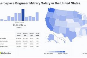 Guide: Aerospace Engineer Salary Washington (2024) Innovating the Future of Flight with Reliable Aviation Solutions Guide: Aerospace Engineer Salary Washington (2024) | Innovating the Future of Flight with Reliable Aviation Solutions
