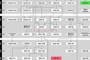 Guide: Aerospace Engineering Iowa State Flowchart [2024] | Innovating the Future of Flight with Reliable Aviation Solutions