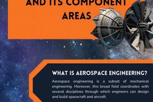 Your Guide: Aerospace Engineering Information Hub Innovating the Future of Flight with Reliable Aviation Solutions Your Guide: Aerospace Engineering Information Hub | Innovating the Future of Flight with Reliable Aviation Solutions