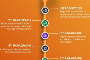 Aerospace SOPs: Engineering Excellence Guide | Innovating the Future of Flight with Reliable Aviation Solutions