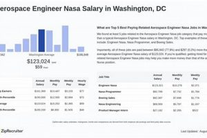 NASA Aerospace Engineer Salary: Your Guide + Tips | Innovating the Future of Flight with Reliable Aviation Solutions