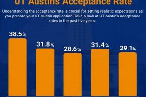UT Austin Aerospace Engineering Acceptance Rate: Key Factors &amp; Tips | Innovating the Future of Flight with Reliable Aviation Solutions