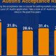 UT Austin Aerospace Engineering Acceptance Rate: Key Factors &amp; Tips | Innovating the Future of Flight with Reliable Aviation Solutions