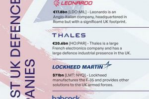 UK Aerospace & Defence Companies: The Future Flight [2024] | Innovating the Future of Flight with Reliable Aviation Solutions