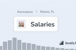 Your Dream: Top Aerospace Jobs in Miami, FL Today! | Innovating the Future of Flight with Reliable Aviation Solutions
