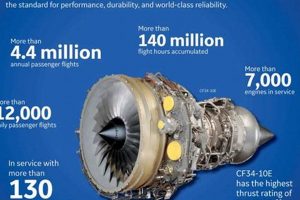 FAA CF34 Engine Inspections: GE Aerospace Compliance | Innovating the Future of Flight with Reliable Aviation Solutions