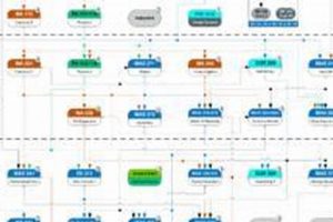 UAH Aerospace Flowcharts: A Guide to Engineering Success | Innovating the Future of Flight with Reliable Aviation Solutions