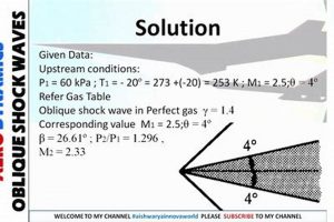 Solving Aerospace Engineering Problems: Challenges & Solutions | Innovating the Future of Flight with Reliable Aviation Solutions
