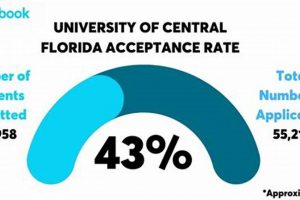 UCF Aerospace Engineering Acceptance Rate: What to Expect + Tips | Innovating the Future of Flight with Reliable Aviation Solutions