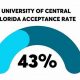 UCF Aerospace Engineering Acceptance Rate: What to Expect + Tips | Innovating the Future of Flight with Reliable Aviation Solutions