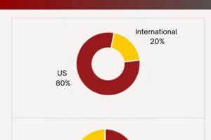 USC Aerospace Engineering: Requirements + Guide | Innovating the Future of Flight with Reliable Aviation Solutions