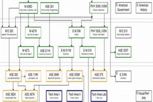 Missouri S&amp;T Aerospace Engineering Curriculum: Guide + Careers | Innovating the Future of Flight with Reliable Aviation Solutions