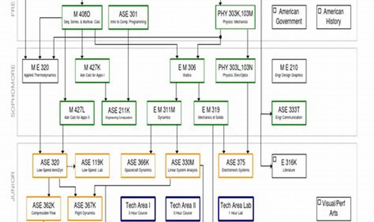 Missouri S&T Aerospace Engineering Curriculum: Guide + Careers Innovating the Future of Flight with Reliable Aviation Solutions Missouri S&T Aerospace Engineering Curriculum: Guide + Careers | Innovating the Future of Flight with Reliable Aviation Solutions