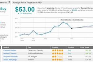 Investing? Bigelow Aerospace Stock Price & Future | Innovating the Future of Flight with Reliable Aviation Solutions