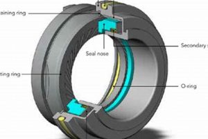 Top Aerospace Seal Manufacturers: Sealing Solutions | Innovating the Future of Flight with Reliable Aviation Solutions