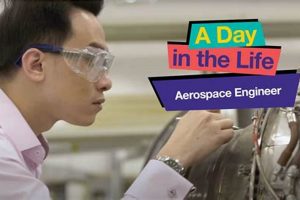 A Day in the Life: Aerospace Engineer - Challenges & Insights Innovating the Future of Flight with Reliable Aviation Solutions A Day in the Life: Aerospace Engineer - Challenges & Insights | Innovating the Future of Flight with Reliable Aviation Solutions