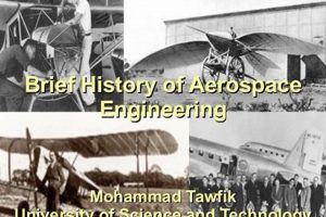 A Look Back: The History of Aerospace Engineering & Future | Innovating the Future of Flight with Reliable Aviation Solutions