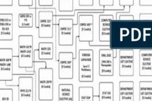 PSU Aero Eng: Your Recommended Academic Plan [Guide] | Innovating the Future of Flight with Reliable Aviation Solutions