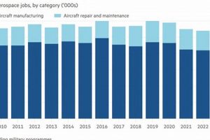 Find British Aerospace Jobs UK | Your Career Takes Flight | Innovating the Future of Flight with Reliable Aviation Solutions