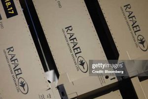 Investing in Israel Defense: Rafael &amp; IAI Stock Potential | Innovating the Future of Flight with Reliable Aviation Solutions