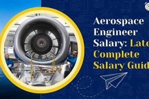 Aerospace Welder Salary California: A Guide + Trends Innovating the Future of Flight with Reliable Aviation Solutions Aerospace Welder Salary California: A Guide + Trends | Innovating the Future of Flight with Reliable Aviation Solutions