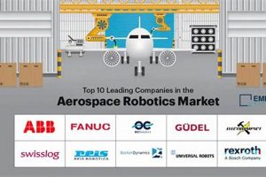 Top Aerospace Robotics Companies: Innovation Soars! | Innovating the Future of Flight with Reliable Aviation Solutions
