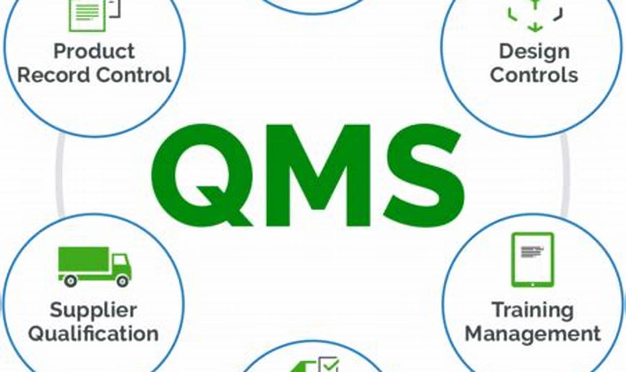Top-Rated Best QMS for Aerospace & Defense Industry Solutions Innovating the Future of Flight with Reliable Aviation Solutions Top-Rated Best QMS for Aerospace & Defense Industry Solutions | Innovating the Future of Flight with Reliable Aviation Solutions